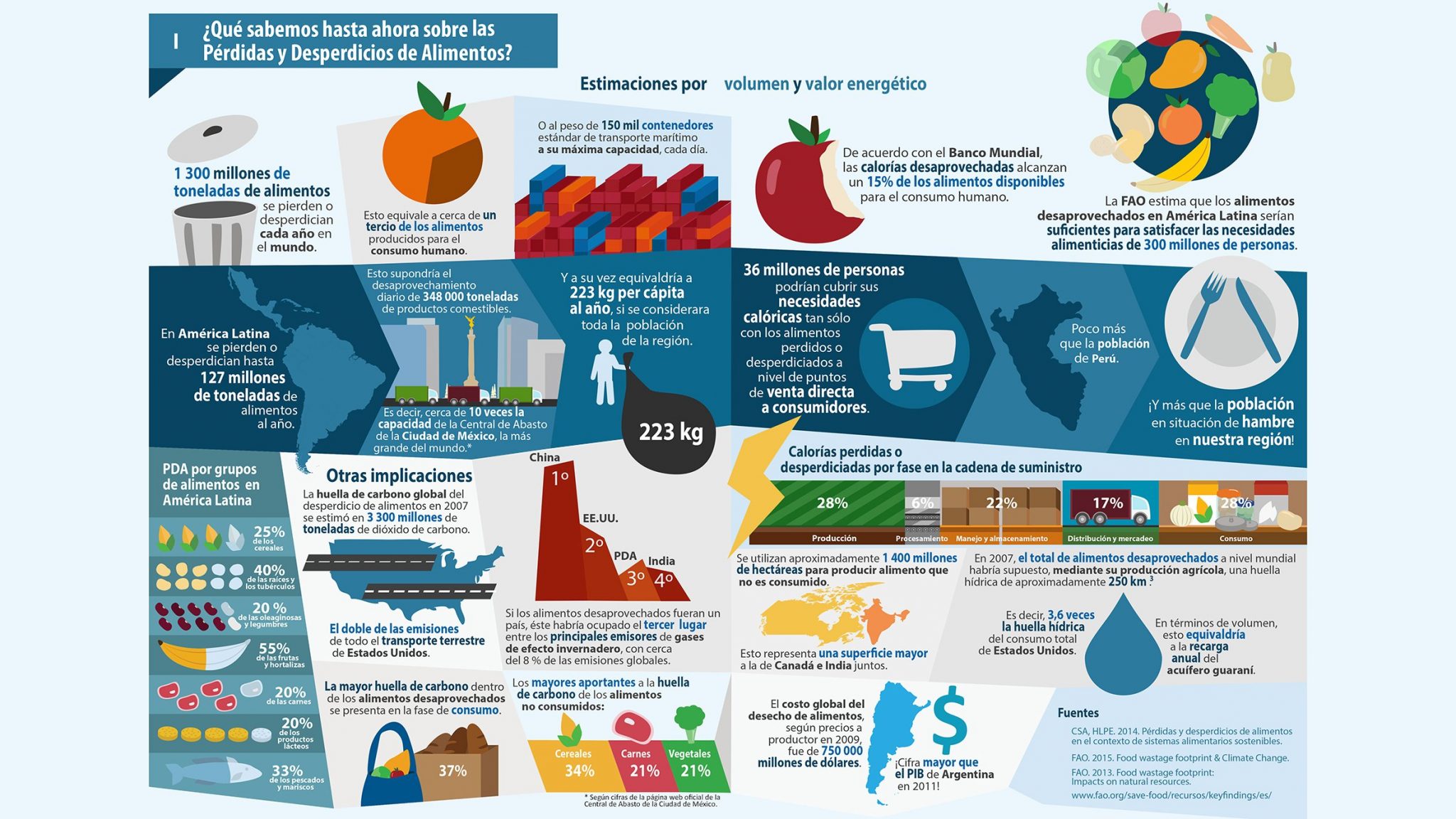 Día Internacional sobre la Pérdida y el Desperdicio de Alimentos ...